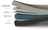Copper Lux Hybrid 14" Queen Mattress With Copper Infused Contouring Memory Comfort Layer and Supportive Coil System